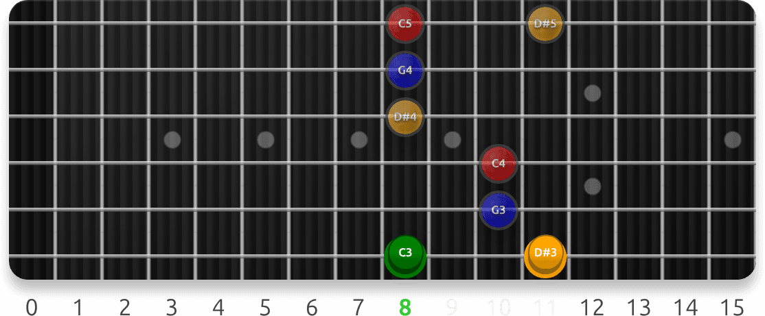 Dorian Sevenths guitar fretboard preview cycling 17 exercise sequences from this lesson, with note targets and position guidance.