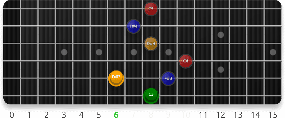 Locrian Triads guitar fretboard preview cycling 17 exercise sequences from this lesson, with note targets and position guidance.