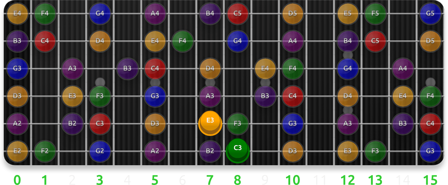 Lydian Triads guitar fretboard preview cycling 13 exercise sequences from this lesson, with note targets and position guidance.