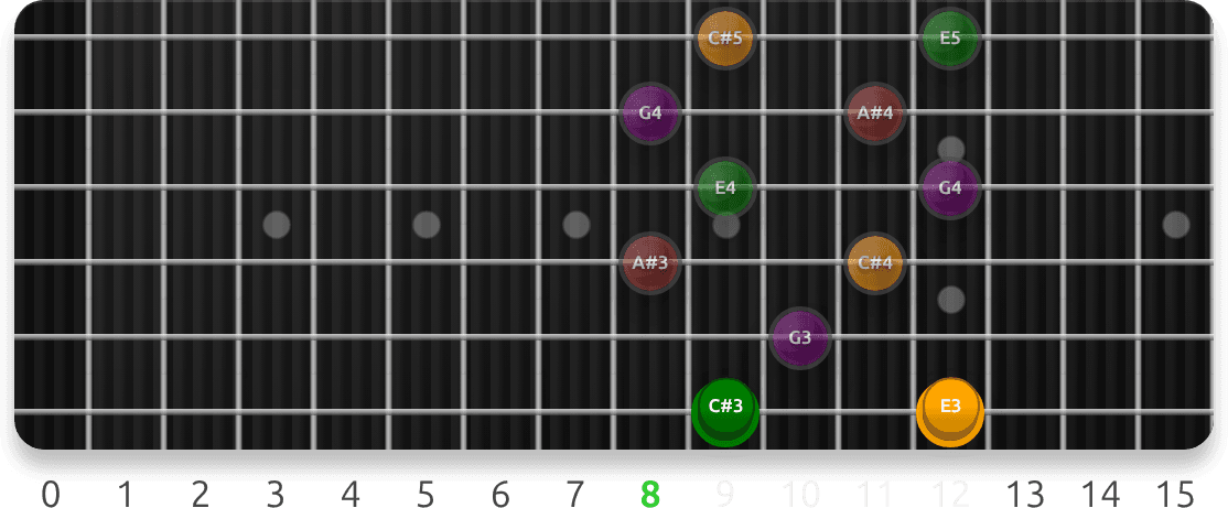 Diminished HW Sevenths guitar fretboard preview cycling 40 exercise sequences from this lesson, with note targets and position guidance.