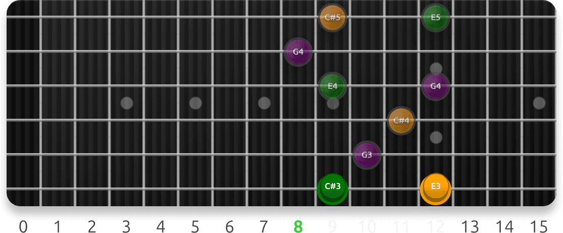 Diminished HW Triads guitar fretboard preview cycling 40 exercise sequences from this lesson, with note targets and position guidance.