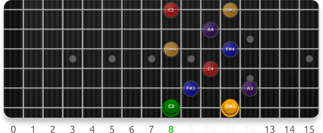 Diminished WH Sevenths guitar fretboard preview cycling 35 exercise sequences from this lesson, with note targets and position guidance.