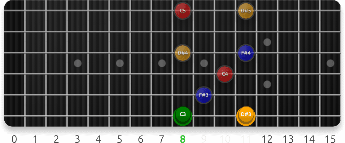 Diminished WH Triads guitar fretboard preview cycling 35 exercise sequences from this lesson, with note targets and position guidance.
